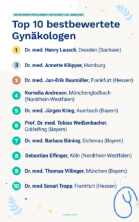 Ausgezeichnet! Die Top 10 der bestbewerteten Allgemein- und Fachärzte auf jameda