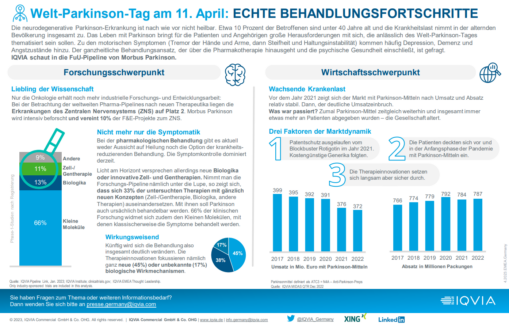 Welt-Parkinson-Tag am 11. April: Echte Behandlungsfortschritte