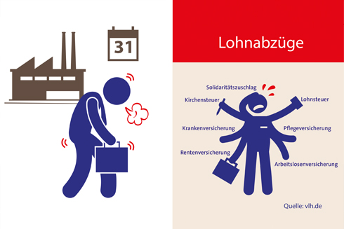 Das wird Arbeitnehmern vom Lohn abgezogen