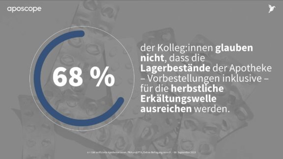 Engpässe: Düstere Aussichten in Apotheken