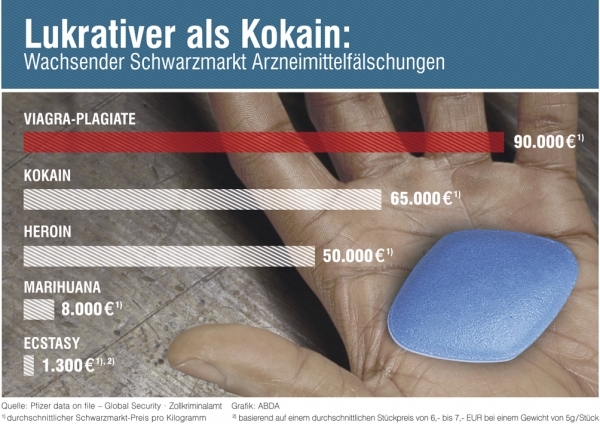Viagra preis schwarzmarkt