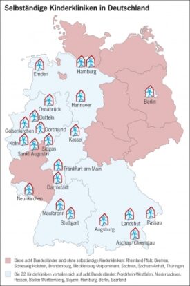 Zu wenige Krankenhäuser sind auf Kinder eingestellt.