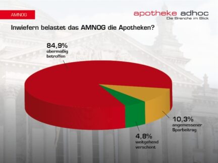 Umfrage: Apotheker übermäßig belastet