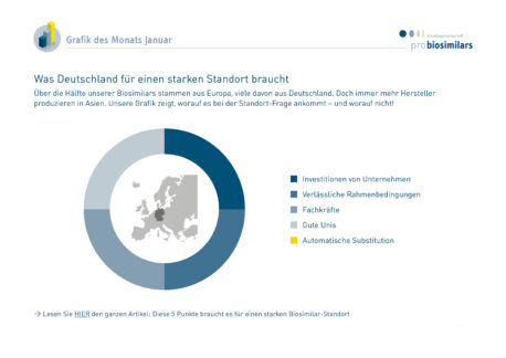 Voraussetzungen für einen starken Biosimilarstandort in Deutschland