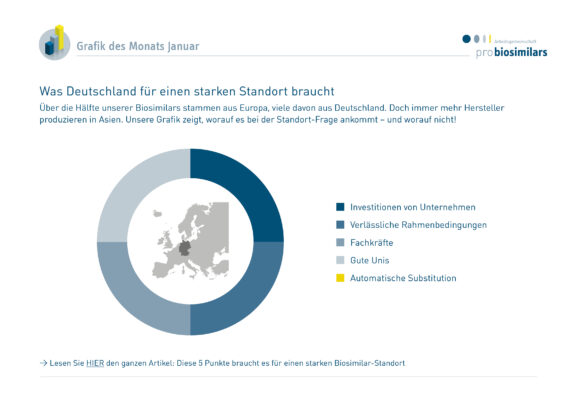 Voraussetzungen für einen starken Biosimilarstandort in Deutschland