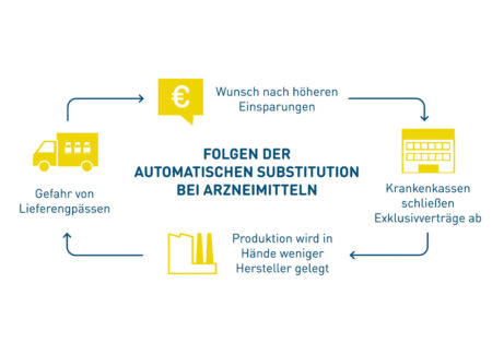 Gefahr von Lieferengpässen bei Biologika