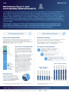 IQVIA Infografik anlässlich des Welt-Parkinson-Tag am 11. April 2024