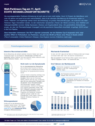 IQVIA Infografik anlässlich des Welt-Parkinson-Tag am 11. April 2024