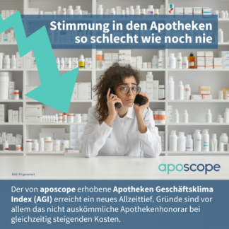 Apotheken Geschäftsklima Index von aposcope Branchen-Barometer: Stimmung in den Apotheken auf Allzeittief