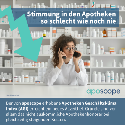 Apotheken Geschäftsklima Index von aposcope Branchen-Barometer: Stimmung in den Apotheken auf Allzeittief