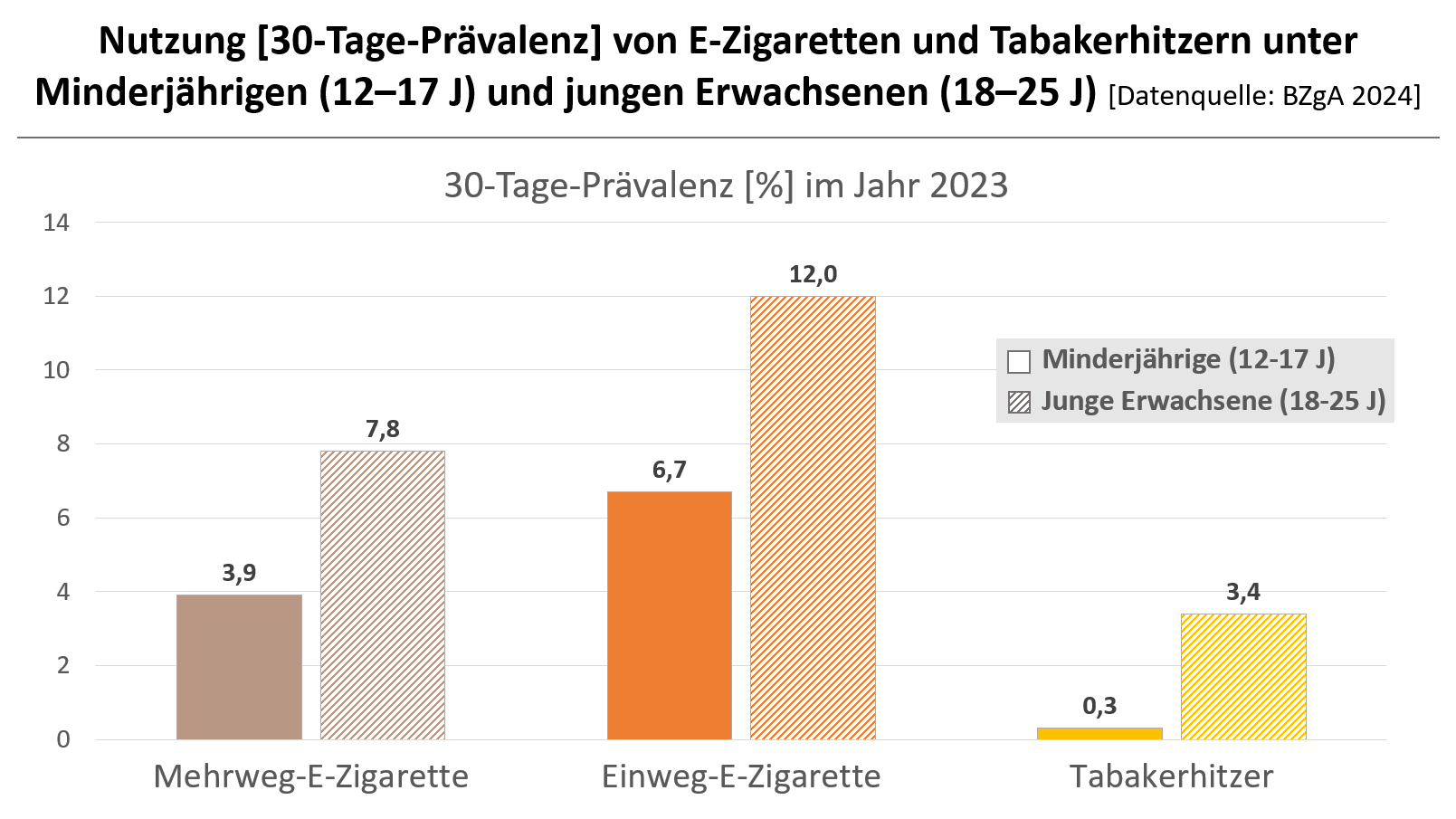 vape altersgrenze Tugboatvape (@tugboat.official) • Facebook