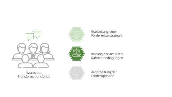 Transformationsfonds optimal nutzen – ZEQ bietet gezielte Workshops für Kliniken an  