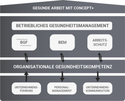 Work-Life-Was? Warum viele Unternehmen den Anschluss verlieren.