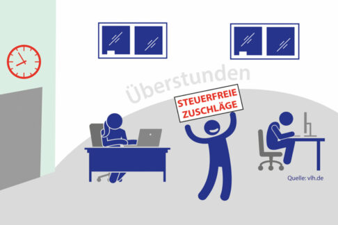 Überstunden: Steuerfreie Zuschläge geplant – manche gibt es schon jetzt