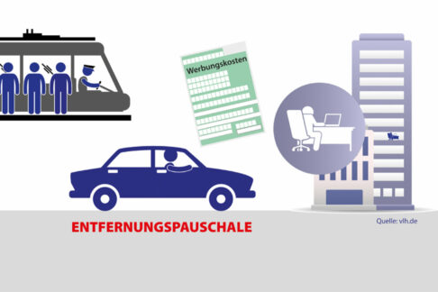 Trotz Kritik: Entfernungspauschale entlastet Millionen Pendler