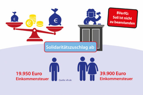 Solidaritätszuschlag: Warum und von wem er weiterhin bezahlt werden muss
