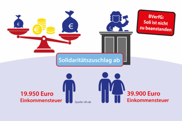 Solidaritätszuschlag: Warum und von wem er weiterhin bezahlt werden muss