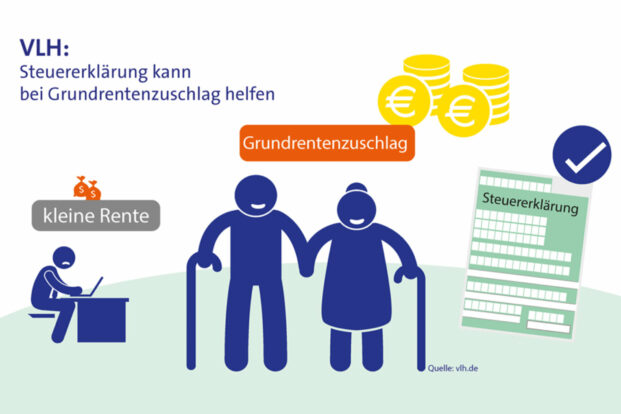 Grundrentenzuschlag: Eine Steuererklärung kann helfen