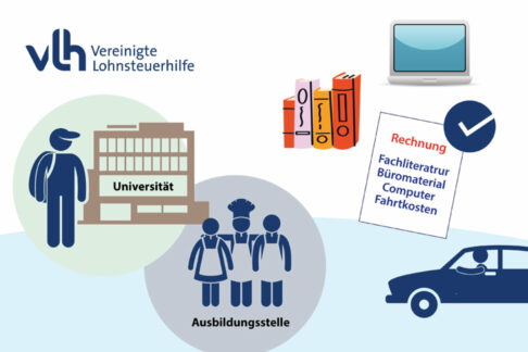 Ausbildung oder Studium: So setzt man Kosten ab
