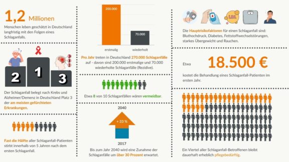 Aufklärung kann Leben retten