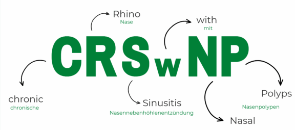 DAAB startet Aufklärungskampagne zu chronischen Entzündungen der Nase, Nasenpolypen und Asthma